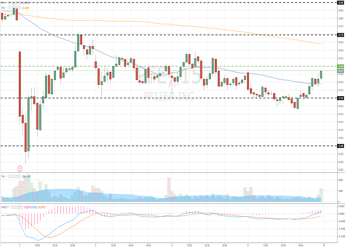 Forex pfe
