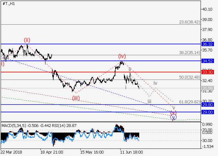 ATT Inc.: wave analysis