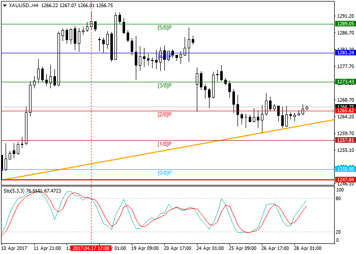 Forex trading heilige gral