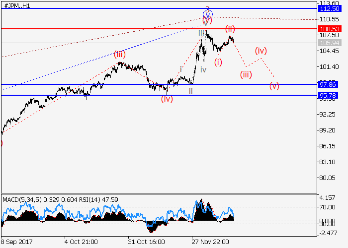 Chase forex trading