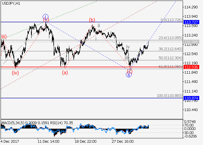 USD/JPY: wave analysis 05 January 2018, 08:51