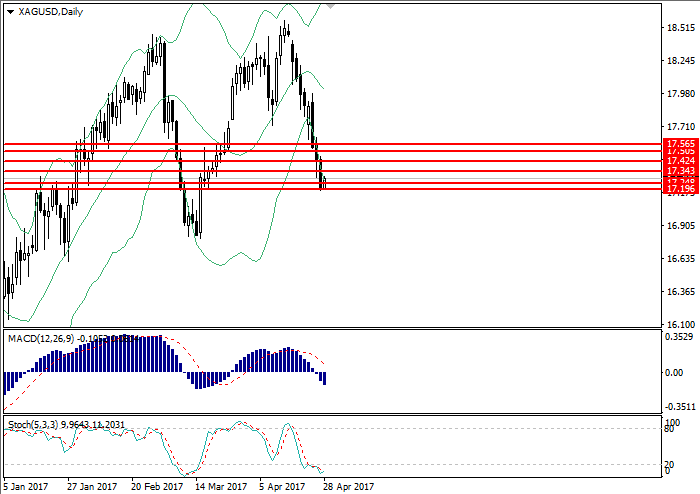 5 forex analysis