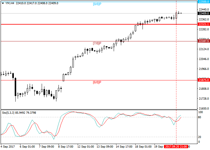 Xe Usd Inr Currency Chart Us Dollar To Indian Rupee Rates Xe - 