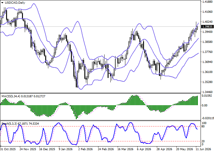 USD/CAD: analitycy RBC oczekują, że Bank Kanady utrzyma stopę procentową na niezmienionym poziomie do końca roku