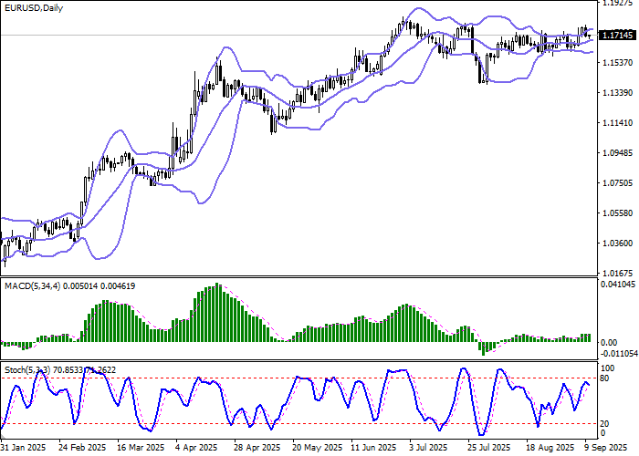EUR/USD: внутриполитический кризис во Франции оказывает давление на котировки евро