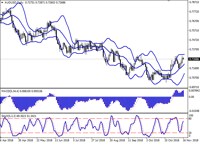 No loss forex ea