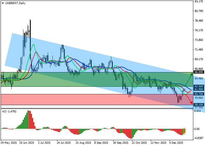 Minyak Mentah Brent: Penjaga Pantai AS terus berupaya menyita kapal tanker di lepas pantai Venezuela