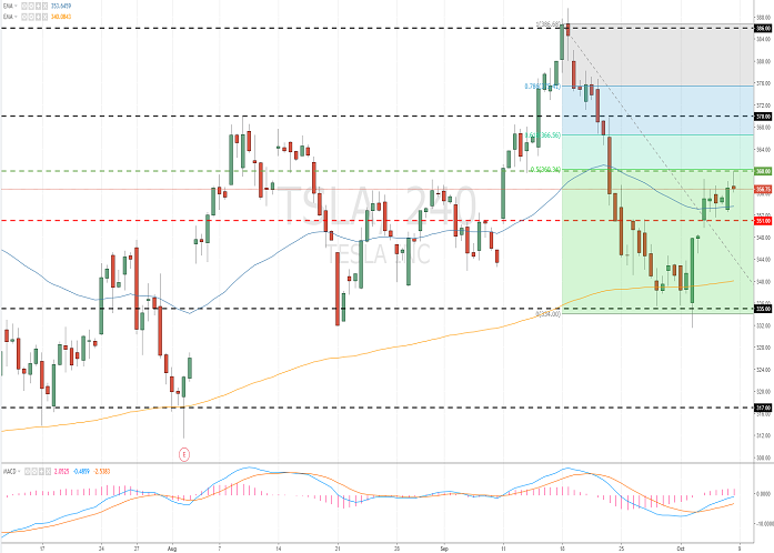 No loss forex ea