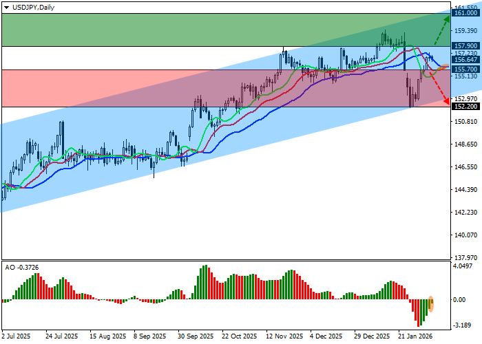 USD/JPY: pengeluaran rumah tangga Jepang turun 2.9% pada bulan Desember