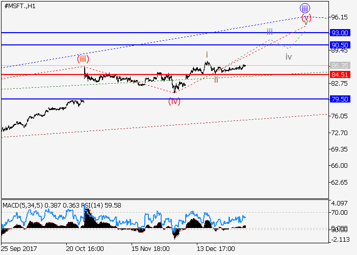 Microsoft Corp.: wave analysis 04 January 2018, 08:52