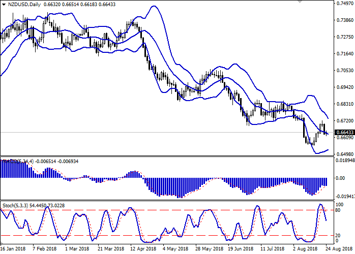 No loss forex ea