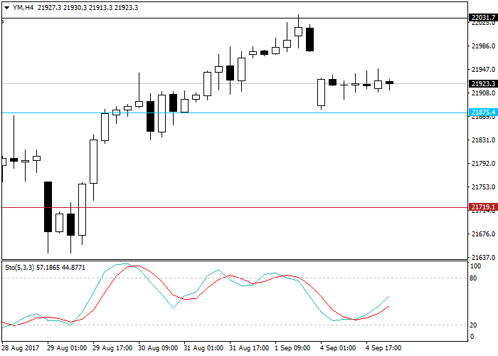 Ym trading strategies