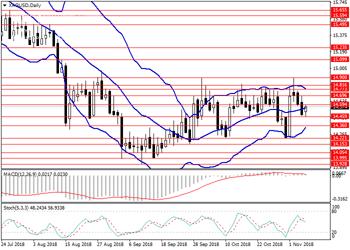 No loss forex ea