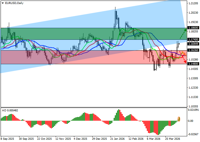 EUR/USD: słabe dane dotyczące produkcji przemysłowej w Niemczech wywierają lokalną presję na euro