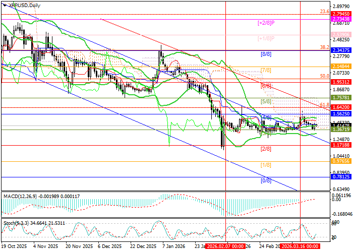 XRP/USD: laporan yang bertentangan tentang perkembangan krisis Timur Tengah mencegah mata uang kripto ini menentukan arah pergerakan yang jelas