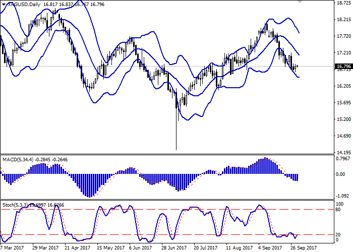 No Loss Forex Trading EA Algorithmic Strategy