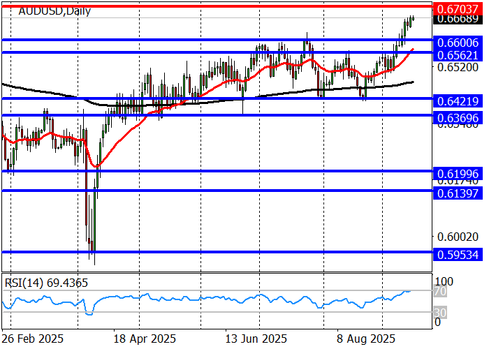 AUD/USD: instrumen terkonsolidasi di atas level tertinggi Juli