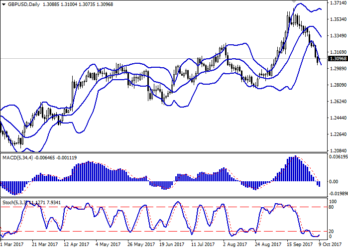 Strategy trading forex no loss