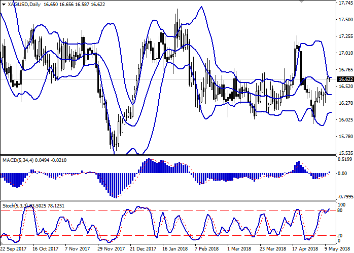 No loss forex ea
