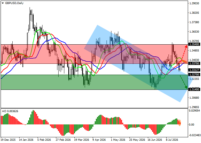 GBP/USD: inflasi tahunan Inggris melambat menjadi 2.6% pada bulan Juni