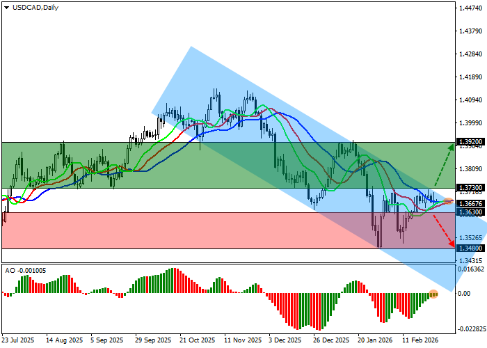 USD/CAD: deficyt handlu międzynarodowego Kanady spadł do –4,5 mld dolarów