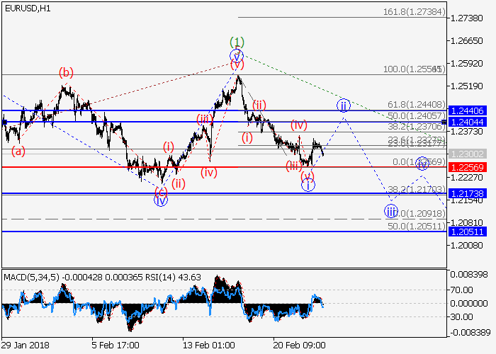 Forex crude oil trading strategy