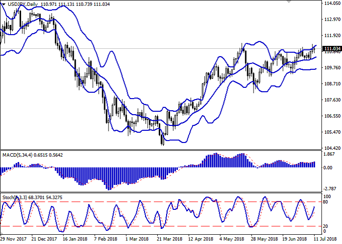 Brent trading strategies