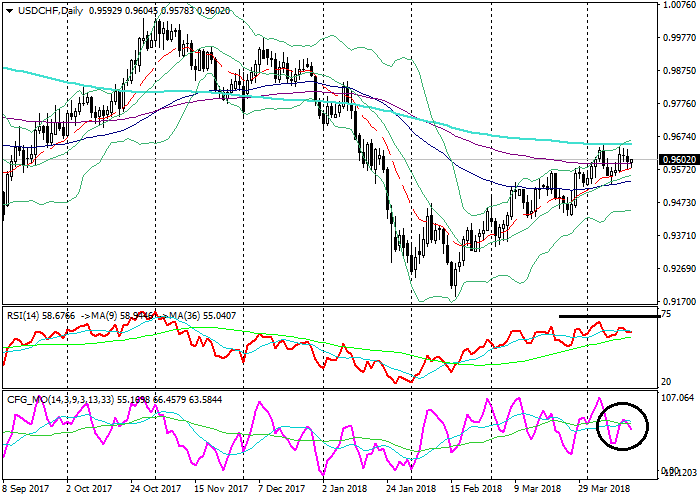 No loss forex ea