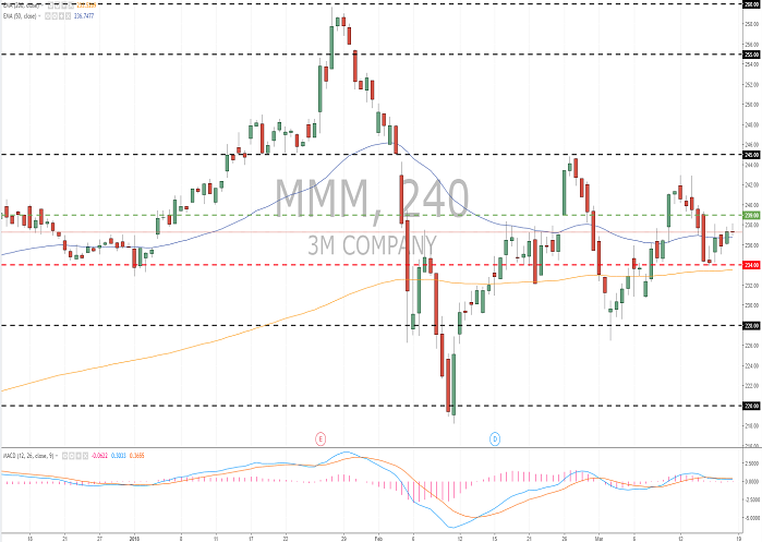 Mmm forex inc