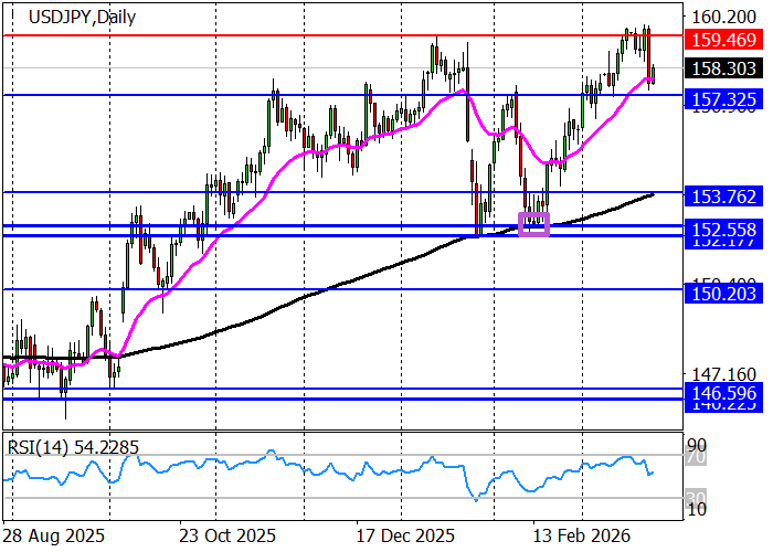 USD/JPY: spadkowa dynamika na tle wyników posiedzenia Banku Japonii w sprawie polityki pieniężnej