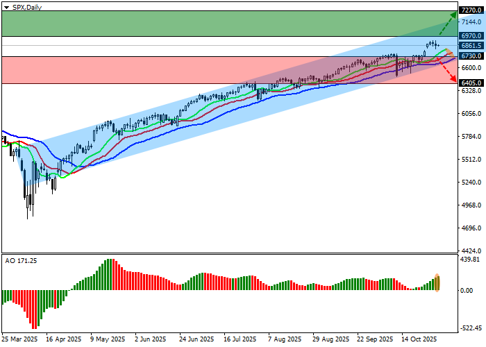 S&P 500: indeks saham melanjutkan koreksi