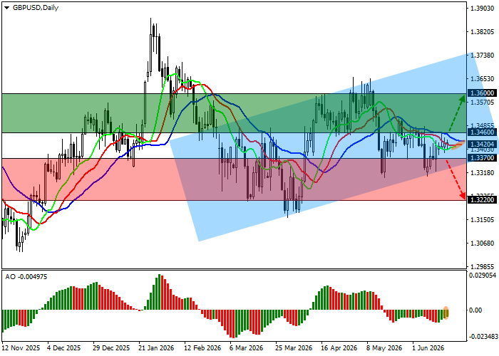 GBP/USD: lạm phát hàng năm của Anh tăng 2,8% trong tháng 5