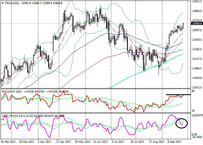 Brent Crude Technical Analysis Stop Loss Strategy Forex Cnri - 