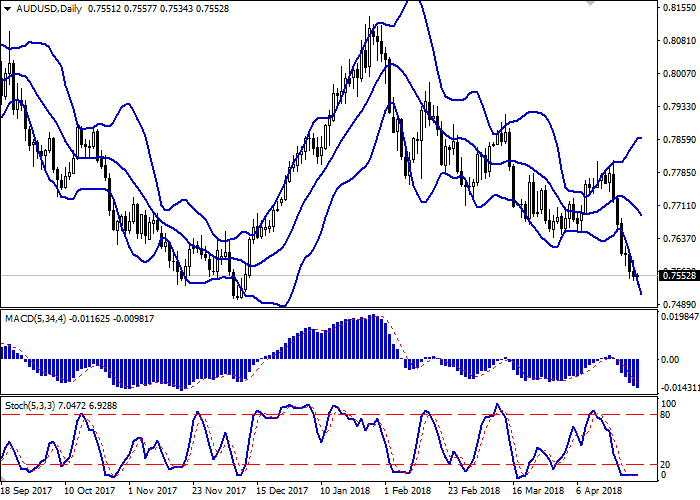 No loss forex ea