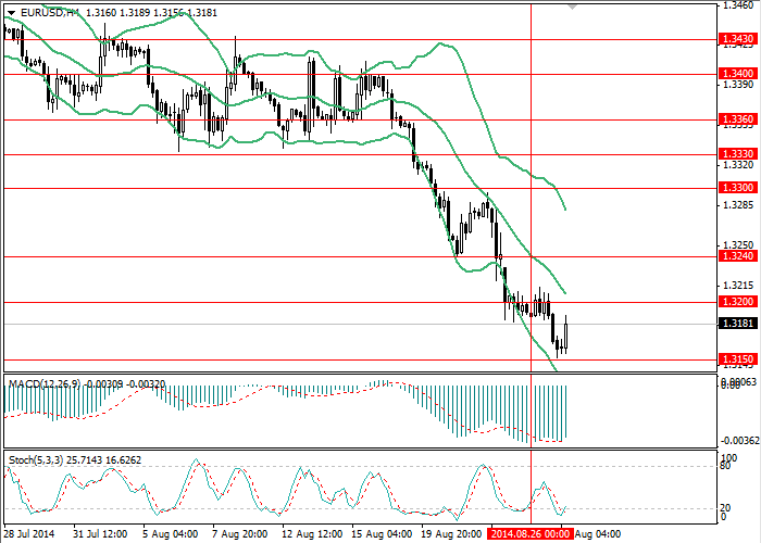 Análisis del par de divisas EUR/USD 0e1a6ceacc66e83c91b1912ab42cc1b7