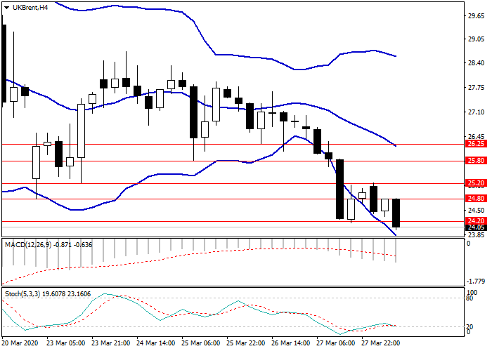 Brent Crude Oil Technical Analysis Liteforex