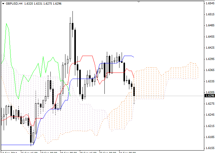 GBP/USD: Análisis y Pronóstico para el 7 de agosto - Página 13 13d6d9db14a145ae62fb1a768b839e2b