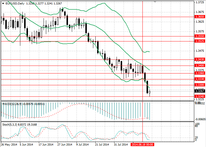 Análisis del par de divisas EUR/USD 14c23e90e8ac18657a45fcf18ece8b15