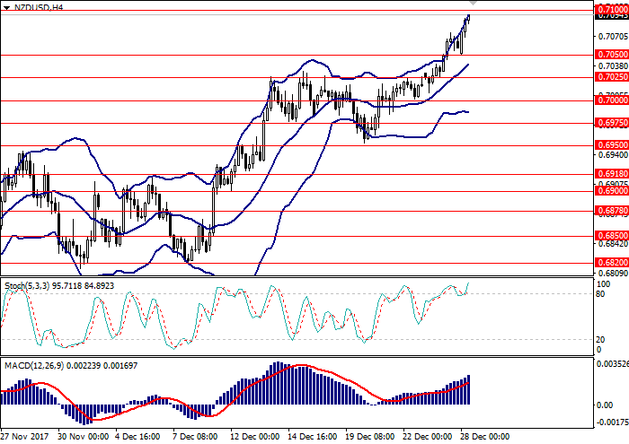 Beli isyarat dagangan forex Beli isyarat dagangan forex