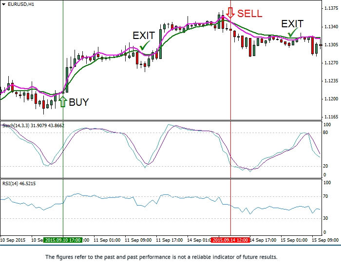Rsi 5 strategy
