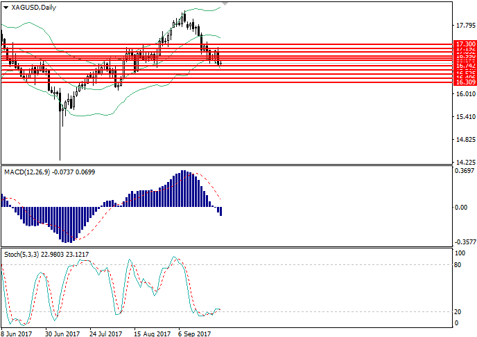 No Loss Forex Trading EA Algorithmic Strategy