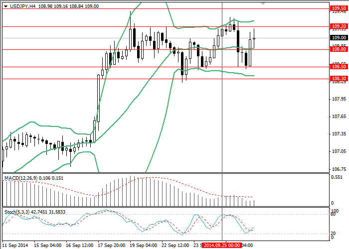 USD/JPY: ¿habrá una corrección? 21cba928891bd5d0ed4306073420c2fc