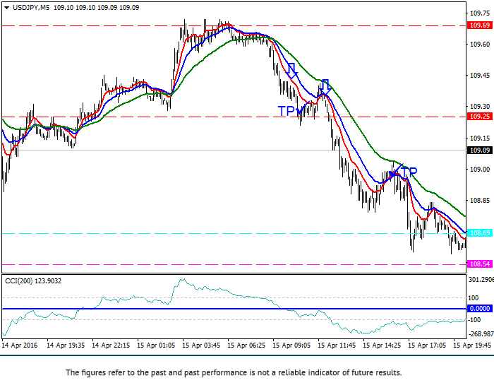 Cci trading strategies