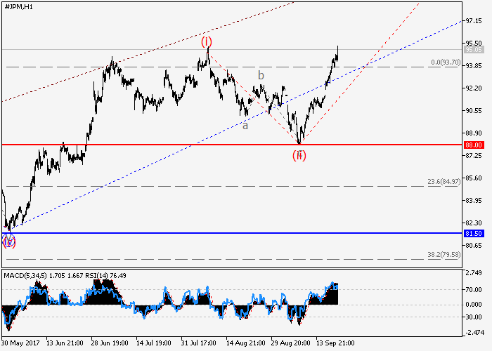 Jp morgan forex