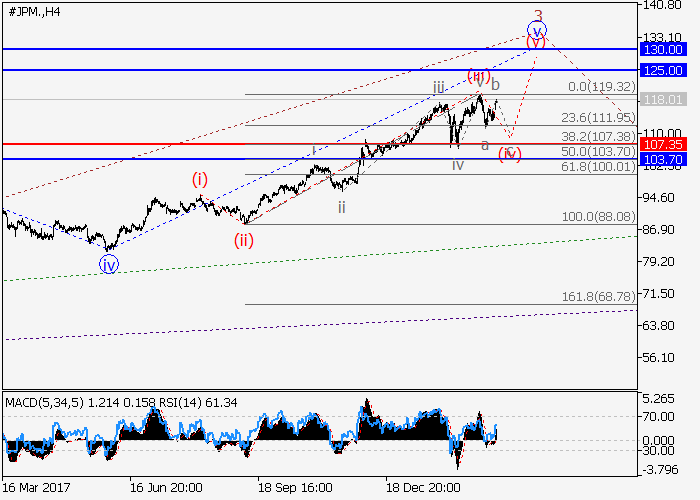 Jpmorgan chase forex trading