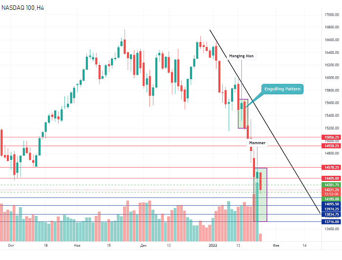 indice nasdaq agora