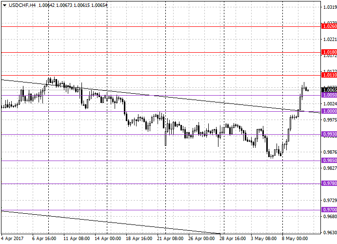 Money trading Money trading