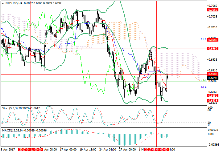 Direktdruck auf forex