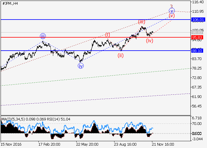 Jpmorgan chase forex trading