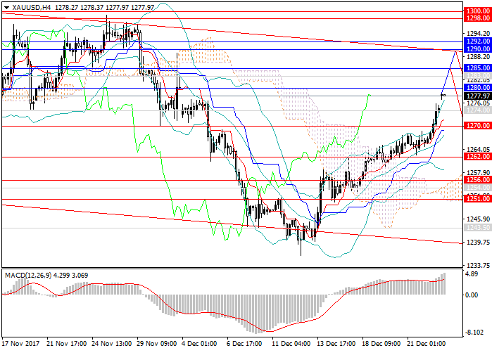 Bollinger bands di dalam saluran keltner